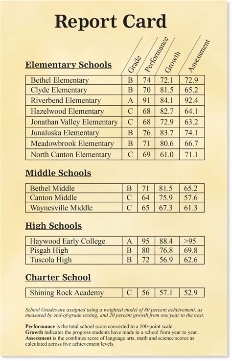 dickson high school smart card sale|Tennessee School Report Cards .